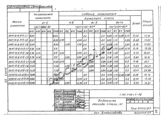 Плита 1ПК 47.15-8