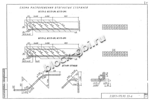 Балка мостовая БС 1.73-3