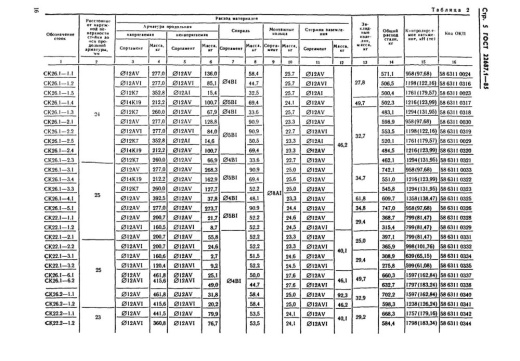 Стойка СК 22.1-3.2 Стойка СК 22.1-3.2