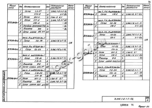 Лоток ЛК 75.240.120-6