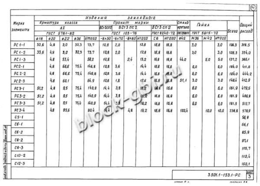 Свая С8-2в Свая С8-2в