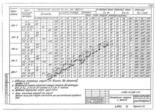 Прогон 1ПН-2 А-III Прогон 1ПН-2 А-III