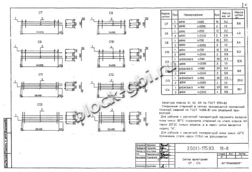 Балка мостовая Б 1.143-3К5