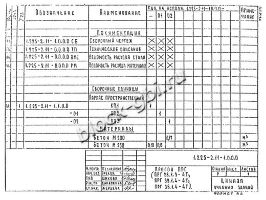 Прогон ПРГ 36.1.4-4Т