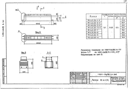 Ригель РП 6.2.23-2 С
