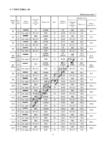 Труба ТН 140-1 Труба ТН 140-1