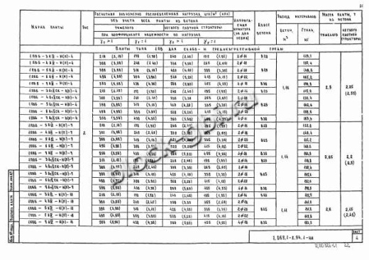 Плита 1ПВ 6-4 Плита 1ПВ 6-4