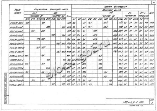 Ригель 1РОП 6.86